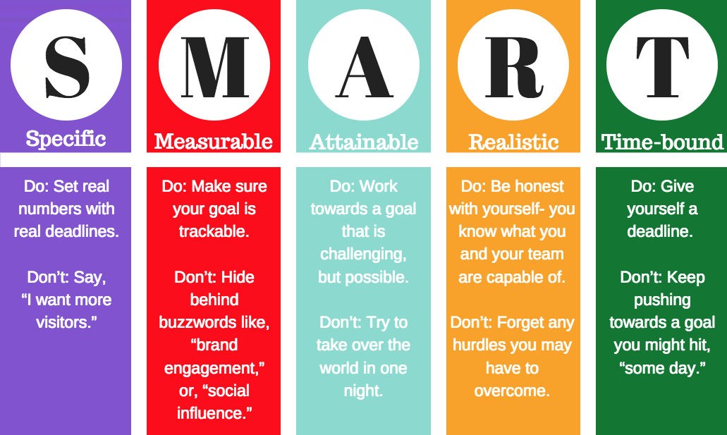 the-importance-of-setting-smart-goals